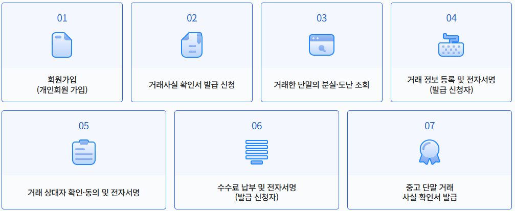중고 단말 거래사실 확인서 발급 신청 절차 안내. 7단계로 구성된다. 첫 번째 단계 회원가입(개인회원 가입). 두 번째 단계 거래사실 확인서 발급 신청. 세 번째 단계 거래한 단말의 분실·도난 조회. 네 번째 단계 거래 정보 등록 및 전자서명(발급 신청자). 다섯 번째 단계 거래 상대자 확인·동의 및 전자서명. 여섯 번째 단계 수수료 납부 및 전자서명(발급 신청자). 일곱 번째 단계 중고 단말 거래사실 확인서 발급.