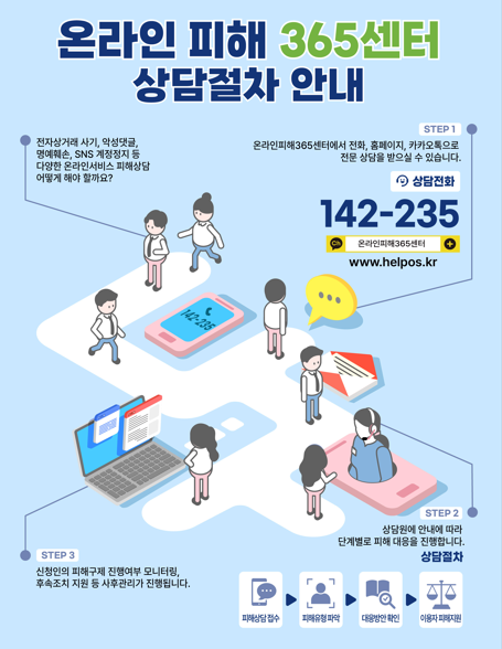 온라인 피해 365센터 홍보 포스터